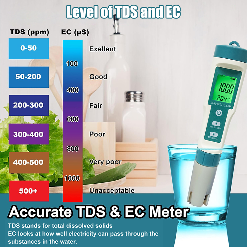 WESTTUNE 디지털 PH 측정기 7 in 1 PH/ - Ph Meter Digital Water Tester 리뷰 및 가격